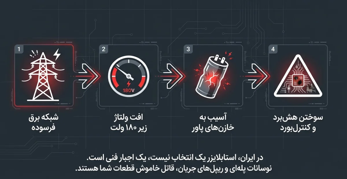 Protecting ASIC miners from Iranian power grid voltage drops