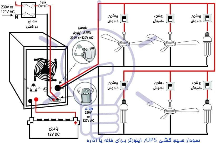 آموزش گام به گام سیمکشی یو پی اس