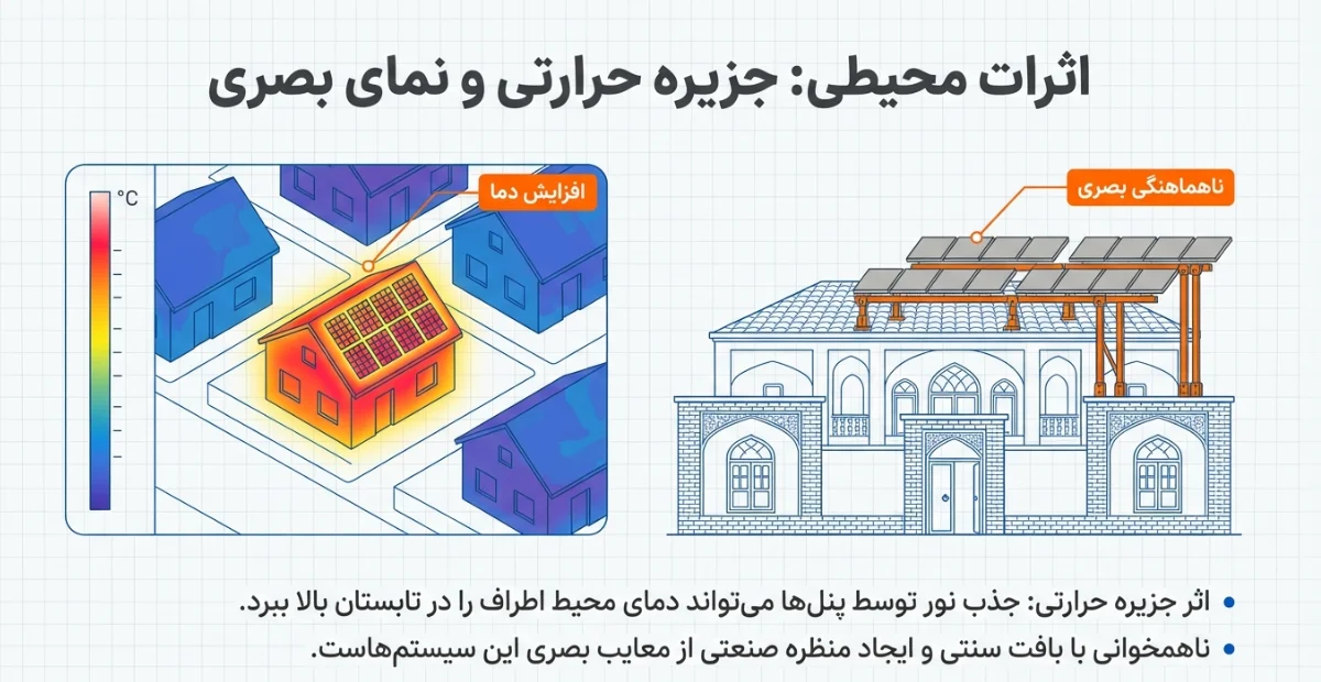 The Impact of Solar Panels on Local Temperature