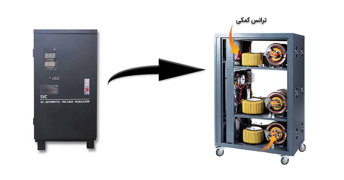 خرید استابلایزر