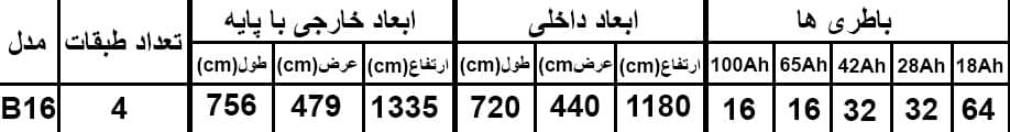 ابعاد کابینت باتری b16
