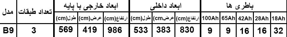 ابعاد کابینت باتری b9