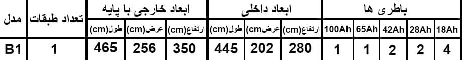خرید کابینت باتری b1