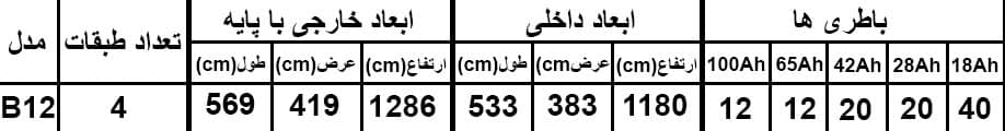 ابعاد کابینت باتری b12