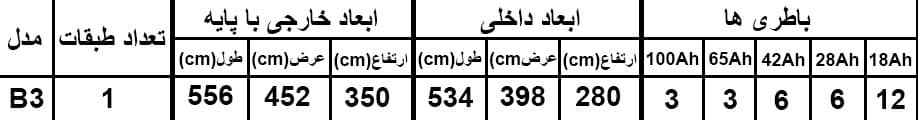 ابعاد کابینت باتری b3