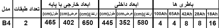ابعاد کابینت باتری B4