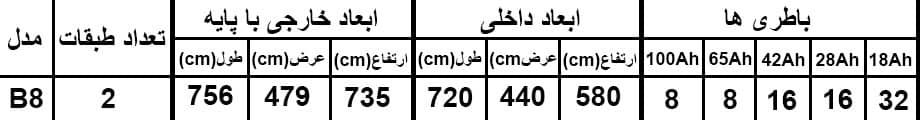 ابعاد کابینت باتری B8
