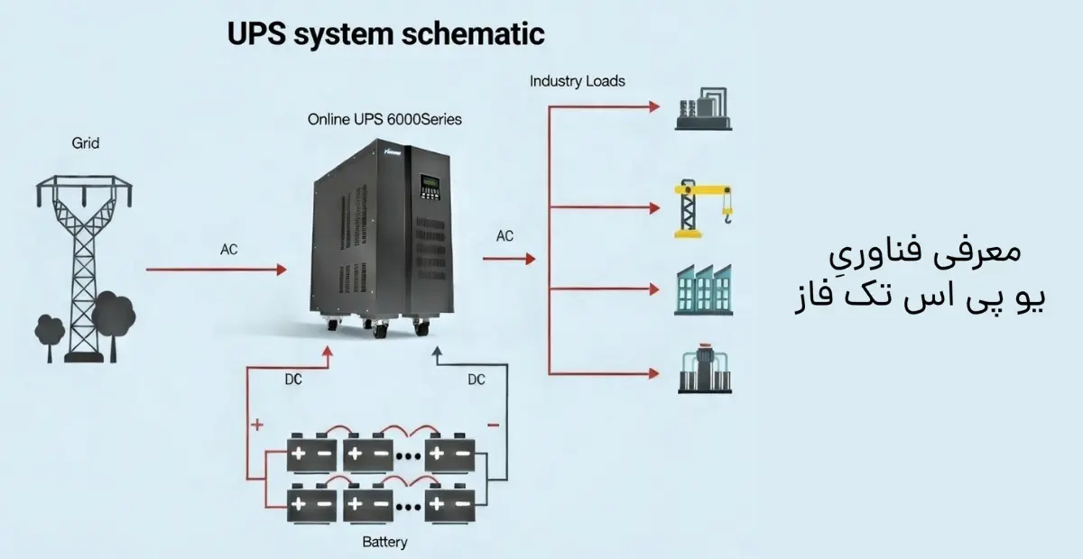 یو پی اس تک فاز چیست؟