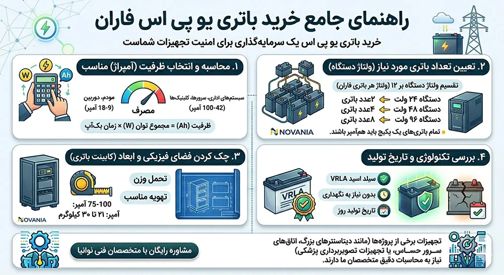 راهنمای جامع خرید باتری یو پی اس فاران